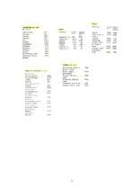 Referāts 'Āzija', 12.