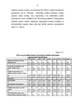 Diplomdarbs 'Privatizācijas procesa ietekme uz tautsaimniecības attīstību Latvijā', 37.