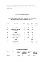 Biznesa plāns 'Biznesa plāns šūšanas darbnīcai SIA "Moda"', 8.