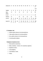 Biznesa plāns 'Biznesa plāns šūšanas darbnīcai SIA "Moda"', 13.