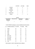 Biznesa plāns 'Biznesa plāns šūšanas darbnīcai SIA "Moda"', 16.