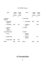 Biznesa plāns 'Biznesa plāns šūšanas darbnīcai SIA "Moda"', 24.