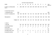 Biznesa plāns 'Biznesa plāns šūšanas darbnīcai SIA "Moda"', 29.
