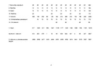 Biznesa plāns 'Biznesa plāns šūšanas darbnīcai SIA "Moda"', 30.