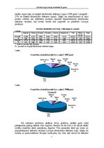 Referāts 'Alkohola tirgus Latvijā, tā attīstība 90.gados', 5.