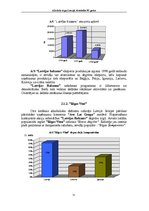 Referāts 'Alkohola tirgus Latvijā, tā attīstība 90.gados', 21.