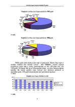 Referāts 'Alkohola tirgus Latvijā, tā attīstība 90.gados', 25.