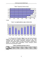 Referāts 'Alkohola tirgus Latvijā, tā attīstība 90.gados', 32.