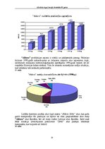 Referāts 'Alkohola tirgus Latvijā, tā attīstība 90.gados', 33.