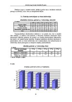 Referāts 'Alkohola tirgus Latvijā, tā attīstība 90.gados', 38.