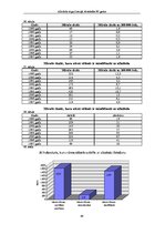 Referāts 'Alkohola tirgus Latvijā, tā attīstība 90.gados', 49.