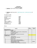 Konspekts 'Pamatlīdzekļi un tie bilancē', 1.