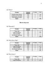 Referāts 'Uzņēmuma “Auto LUX” mārketinga vides un stratēģijas analīze un darbības plānošan', 18.