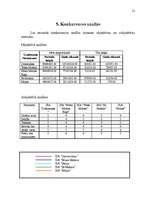 Referāts 'Uzņēmuma “Auto LUX” mārketinga vides un stratēģijas analīze un darbības plānošan', 21.