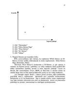 Referāts 'Uzņēmuma “Auto LUX” mārketinga vides un stratēģijas analīze un darbības plānošan', 27.