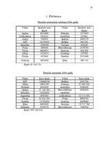 Referāts 'Uzņēmuma “Auto LUX” mārketinga vides un stratēģijas analīze un darbības plānošan', 34.