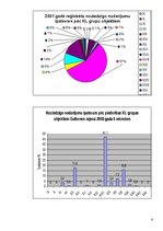 Referāts 'Reģistrēto noziedzības nodarījuma skaita dinamika Gulbenes rajonā 2005.-2008.gad', 6.