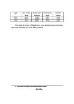 Referāts 'Liepājas pilsētas statistika', 4.