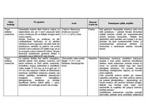 Konspekts 'Valsts funkcijas', 1.