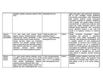 Konspekts 'Valsts funkcijas', 3.