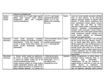 Konspekts 'Valsts funkcijas', 4.