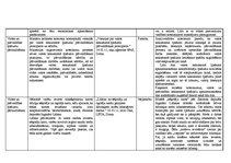 Konspekts 'Valsts funkcijas', 5.