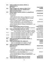 Referāts 'Valsts budžets, tā izveidošanas principi un uzdevumi', 28.