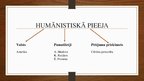 Prezentācija 'Humānistiskā psiholoģija', 2.