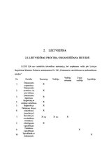 Prakses atskaite 'Lietvedības prakses atskaite', 8.