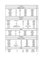 Konspekts 'Latīņu valodas gramatika', 2.