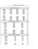 Konspekts 'Latīņu valodas gramatika', 4.