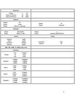 Konspekts 'Latīņu valodas gramatika', 6.