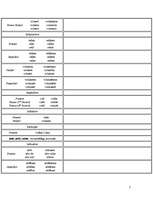 Konspekts 'Latīņu valodas gramatika', 7.