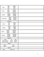 Konspekts 'Latīņu valodas gramatika', 8.