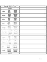 Konspekts 'Latīņu valodas gramatika', 9.