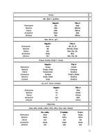 Konspekts 'Latīņu valodas gramatika', 11.