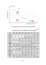 Referāts 'Sensoru tīklu tehnoloģiju lietojumi Valmieras nodaļas elektroapgādes tīkla moder', 10.