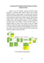 Referāts 'Sensoru tīklu tehnoloģiju lietojumi Valmieras nodaļas elektroapgādes tīkla moder', 30.