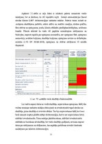 Referāts 'Sensoru tīklu tehnoloģiju lietojumi Valmieras nodaļas elektroapgādes tīkla moder', 31.