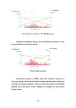 Referāts 'Sensoru tīklu tehnoloģiju lietojumi Valmieras nodaļas elektroapgādes tīkla moder', 36.