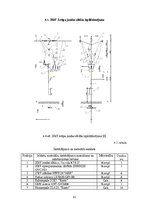 Referāts 'Sensoru tīklu tehnoloģiju lietojumi Valmieras nodaļas elektroapgādes tīkla moder', 41.