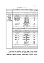 Referāts 'Sensoru tīklu tehnoloģiju lietojumi Valmieras nodaļas elektroapgādes tīkla moder', 45.