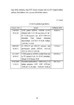 Referāts 'Sensoru tīklu tehnoloģiju lietojumi Valmieras nodaļas elektroapgādes tīkla moder', 46.