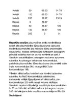 Konspekts 'Augu izturības fizioloģija', 3.