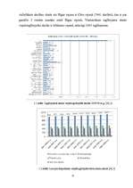 Diplomdarbs 'Eiropas Savienības struktūrfondu apguves problēmas izglītības finansēšanā un to ', 22.