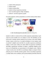 Diplomdarbs 'Eiropas Savienības struktūrfondu apguves problēmas izglītības finansēšanā un to ', 52.