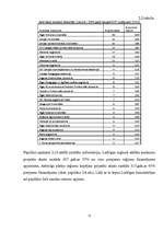 Diplomdarbs 'Eiropas Savienības struktūrfondu apguves problēmas izglītības finansēšanā un to ', 71.