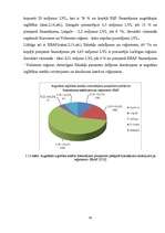 Diplomdarbs 'Eiropas Savienības struktūrfondu apguves problēmas izglītības finansēšanā un to ', 81.