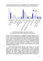 Referāts 'Inflācijas īpatnības un pārvarēšanas ceļi Latvijā', 12.