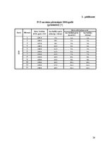 Referāts 'Inflācijas īpatnības un pārvarēšanas ceļi Latvijā', 26.